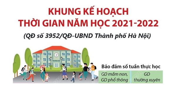 QĐ số 3952/QĐ-UBND ngày 16/8/2021 của UBND Thành phố về việc ban hành khung thời gian năm học 2021-2022 