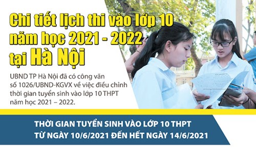 Quyết định chỉ tiêu vào 10 năm học 2021-2022 của trường THPT Thượng Cát
