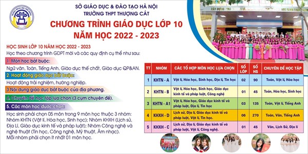 Chương trình giáo dục lớp 10 THPT Thượng Cát năm học 2022-2023