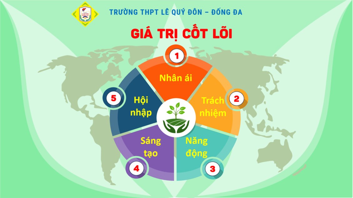 Xây Dựng Giá Trị Cốt Lõi Của Nhà Trường: Hướng Dẫn Chi Tiết Cho Mọi Cấp Độ Giáo Dục