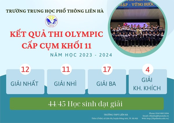 Kết quả thi Olympic học sinh giỏi cấp cụm THPT Đông Anh năm học 2023-2024
