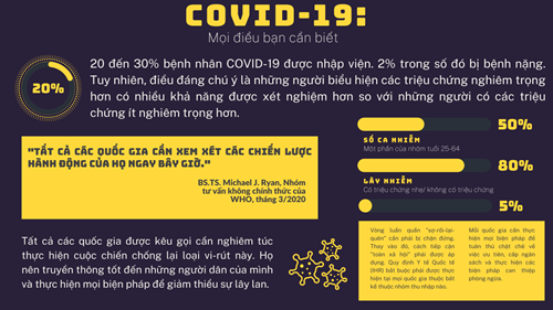Kế hoạch triển khai Chỉ thị số 17/CT-UBND, ngày 23/7/2021 về việc thực hiện giãn cách xã hội trên địa bàn Thành phố Hà Nội để phòng chống Covid-19 của trường THPT Xuân Phương