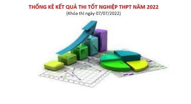 Tổng hợp thống kê kết quả thi Tốt nghiệp THPT năm 2022
