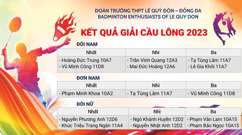 Kết quả Giải Cầu lông 2023