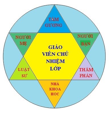 Tham luận về công tác Giáo viên chủ nhiệm