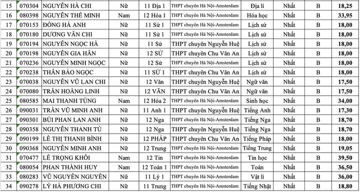 Nhấn vào ảnh để phóng to