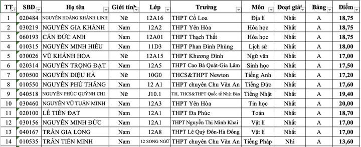 Nhấn vào ảnh để phóng to