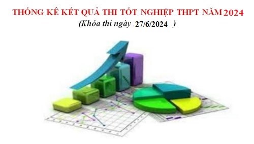 Tổng hợp thống kê kết quả thi Tốt nghiệp THPT năm 2024