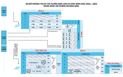 Sơ đồ phòng thi + Lịch thi tuyển sinh vào 10 năm học 2024