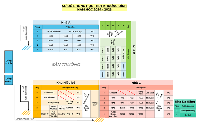 Công bố danh sách lớp Khối 10 (Khóa 05) và Sơ đồ phòng học năm học 2024 - 2025