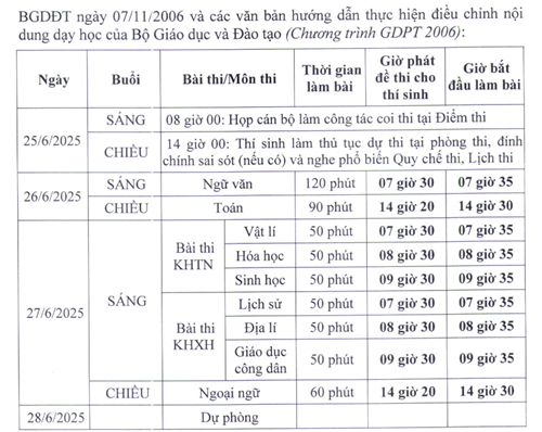 Sở Giáo dục và Đào tạo Hà Nội hướng dẫn tổ chức kỳ thi tốt nghiệp THPT năm 2025
