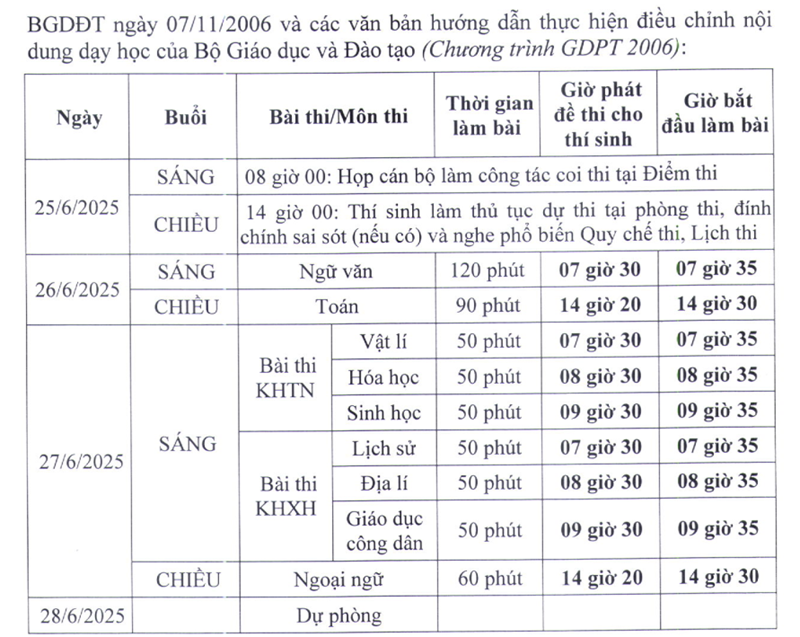 Sở Giáo dục và Đào tạo Hà Nội hướng dẫn tổ chức kỳ thi tốt nghiệp THPT năm 2025
