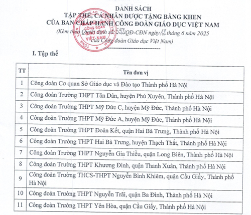 Quyết định tặng Bằng khen của Ban chấp hành Công đoàn giáo dục Việt Nam cho Công đoàn trường THPT Khương Đình