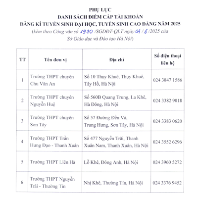 Hướng dẫn tuyển sinh đại học, tuyển sinh cao đăng năm 2025