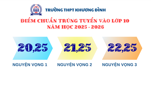 Điểm chuẩn trúng tuyển vào lớp 10 năm học 2025 - 2026 trường THPT Khương Đình
