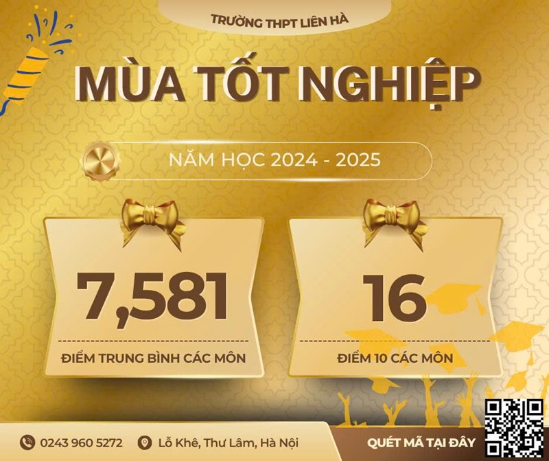 Kết quả thi tốt nghiệp trường THPT Liên Hà năm học 2024-2025