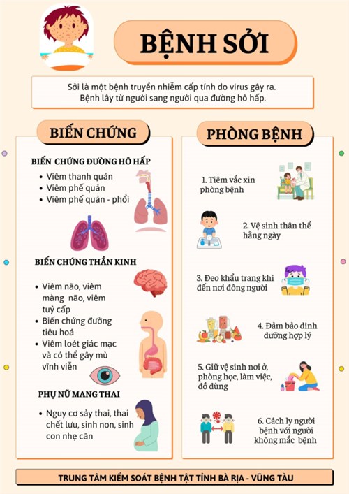 ​Phòng, chống bệnh Sởi