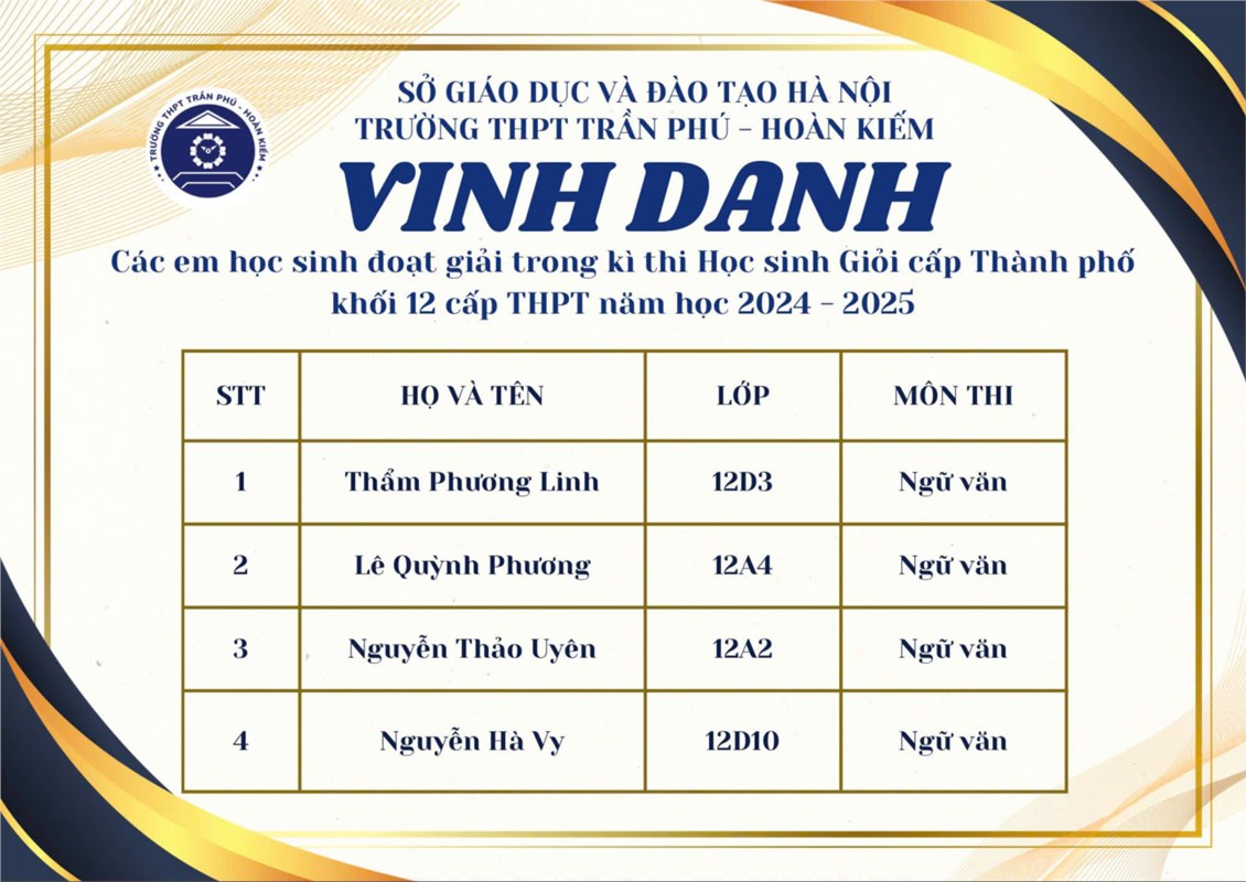 Ảnh đại diện