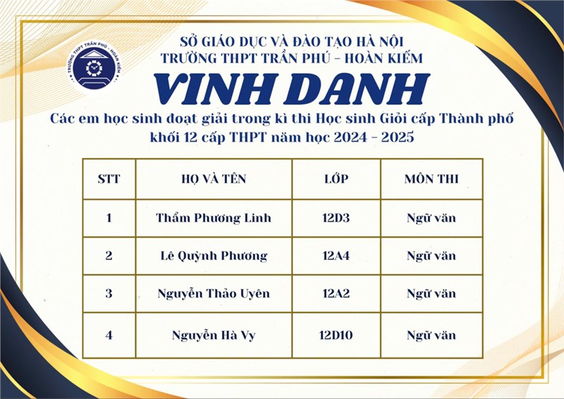 Vinh danh 19 học sinh xuất sắc trong Kỳ thi chọn học sinh giỏi cấp thành phố các môn văn hoá lớp 12, năm học 2024-2025