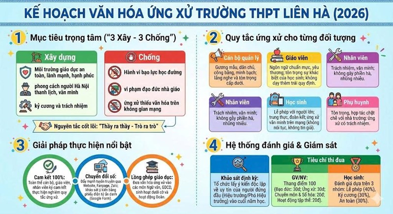 Trường THPT Liên Hà: Đột phá phát triển giáo dục, quyết tâm xây dựng môi trường hạnh phúc và văn hóa.